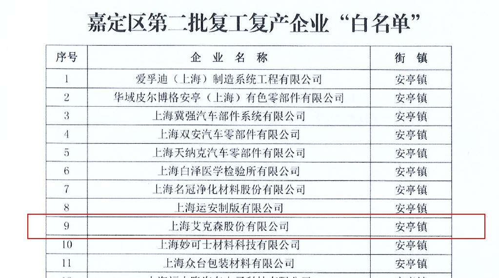 白名單.png