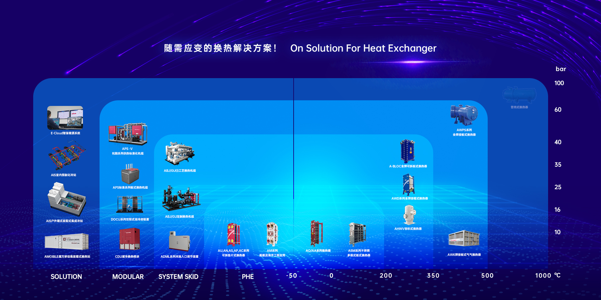 ARDP全工況高效換熱機組 ARDP全工況高效換熱機組