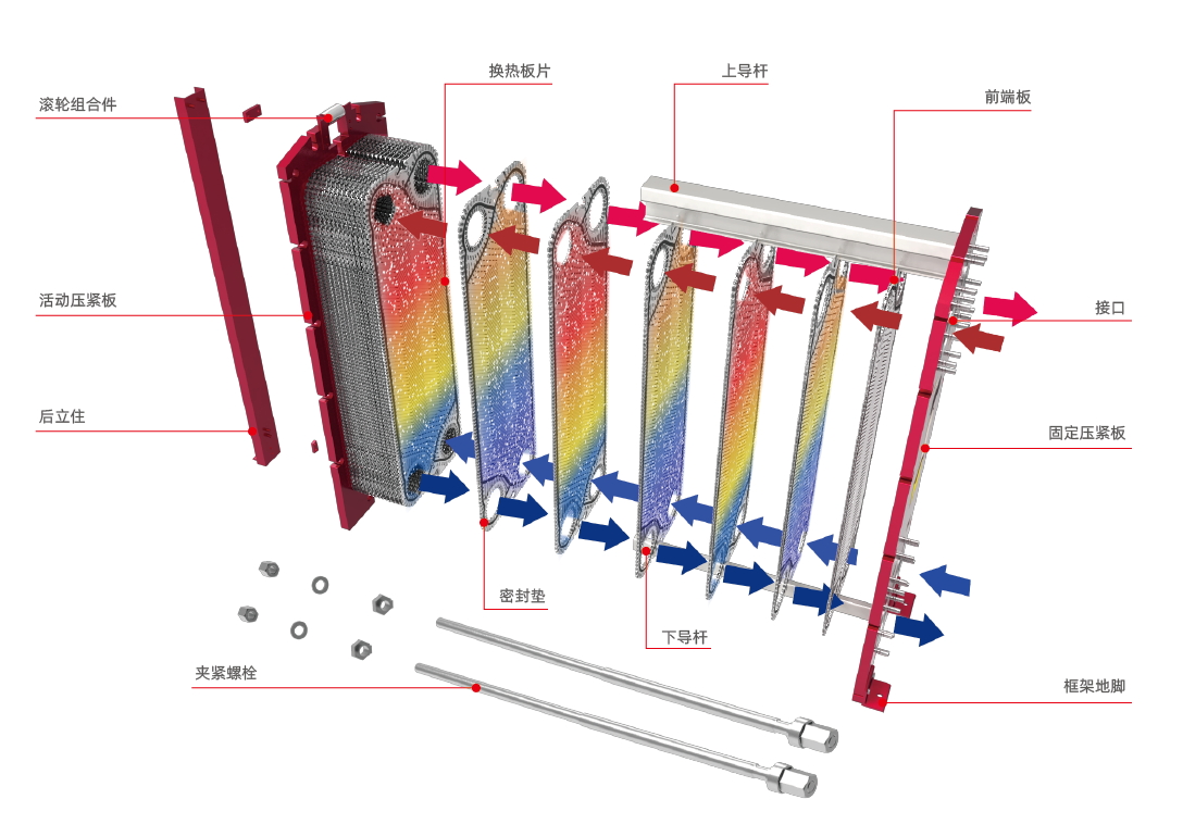ASD雙壁式換熱器板片
