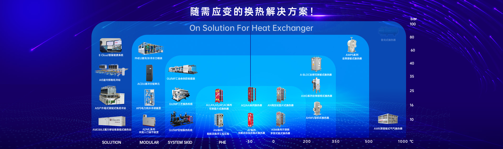 GU/MP 制冷板式換熱機組-C