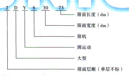 DYS大型圓振動(dòng)篩型號(hào)示意圖